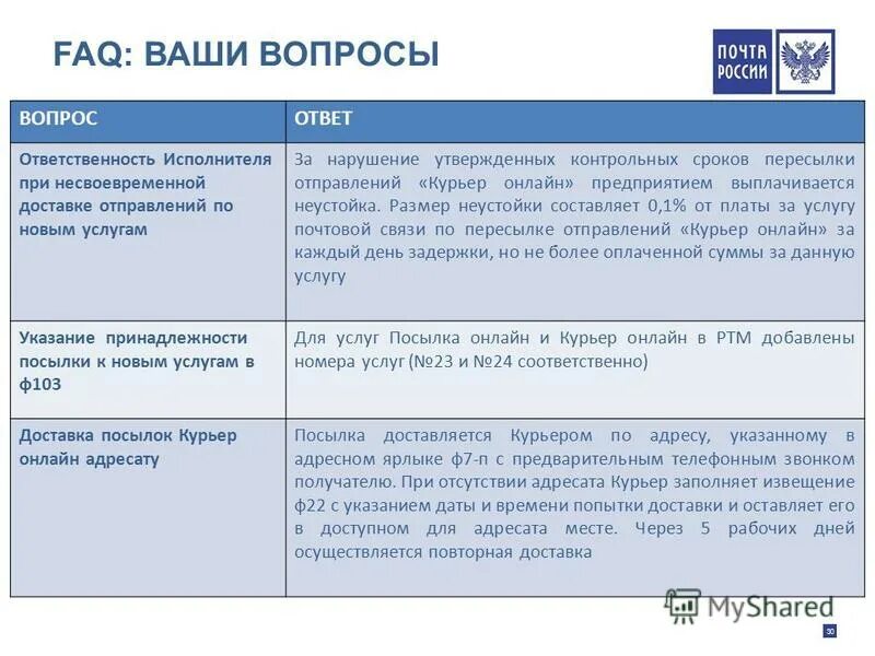 Контрольные сроки доставки посылок почтой россии. Как написать претензию почте россии. Нарушение сроков доставки ответ. Контрольные сроки пересылки письменной корреспонденции. Образец претензии о повреждении посылки на почте.