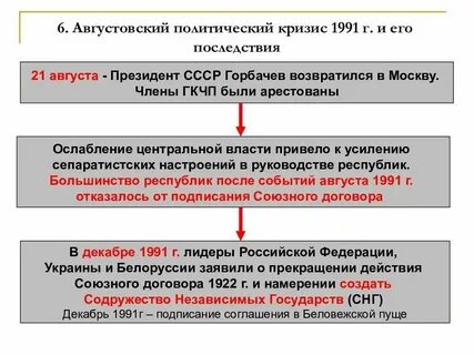 Августовский путч итоги