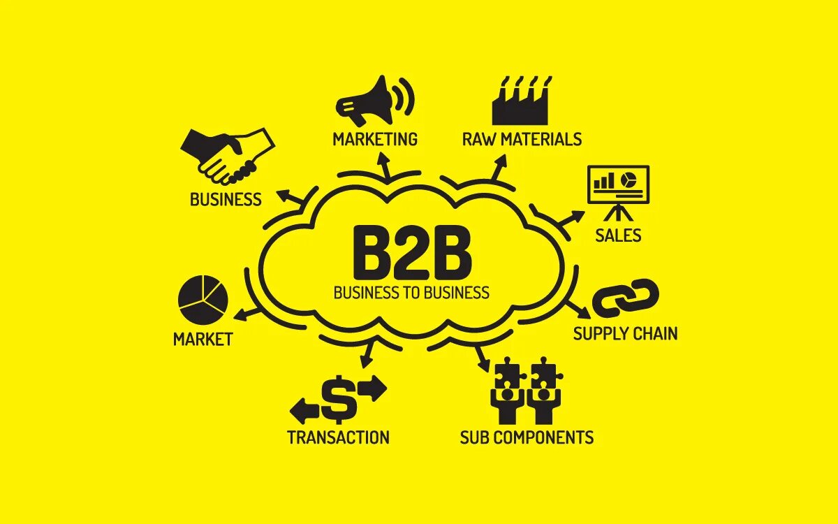 B2b компании. B2b маркетинг. B2b бизнес. B2b картинка.