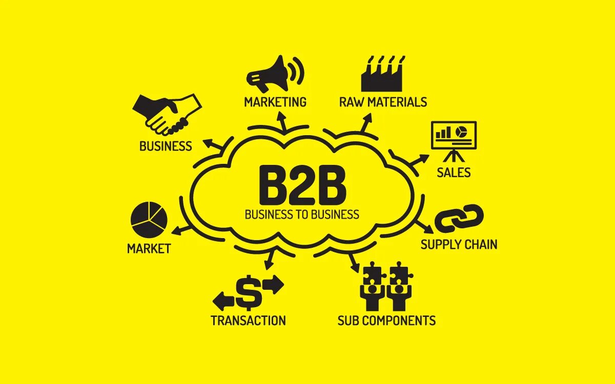 B2b khalidiah. В2в маркетинг это. b2b компании. электронная коммерция b2b. b2c компании.