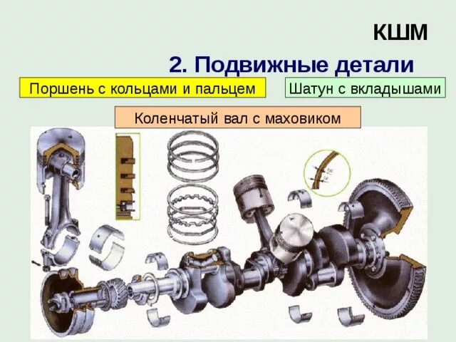 Элементы подвижной части