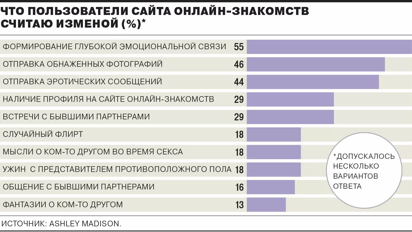 Виды измен. Что считается изменой. что считать изменой. что считается предательством. что является изменой в отношениях.