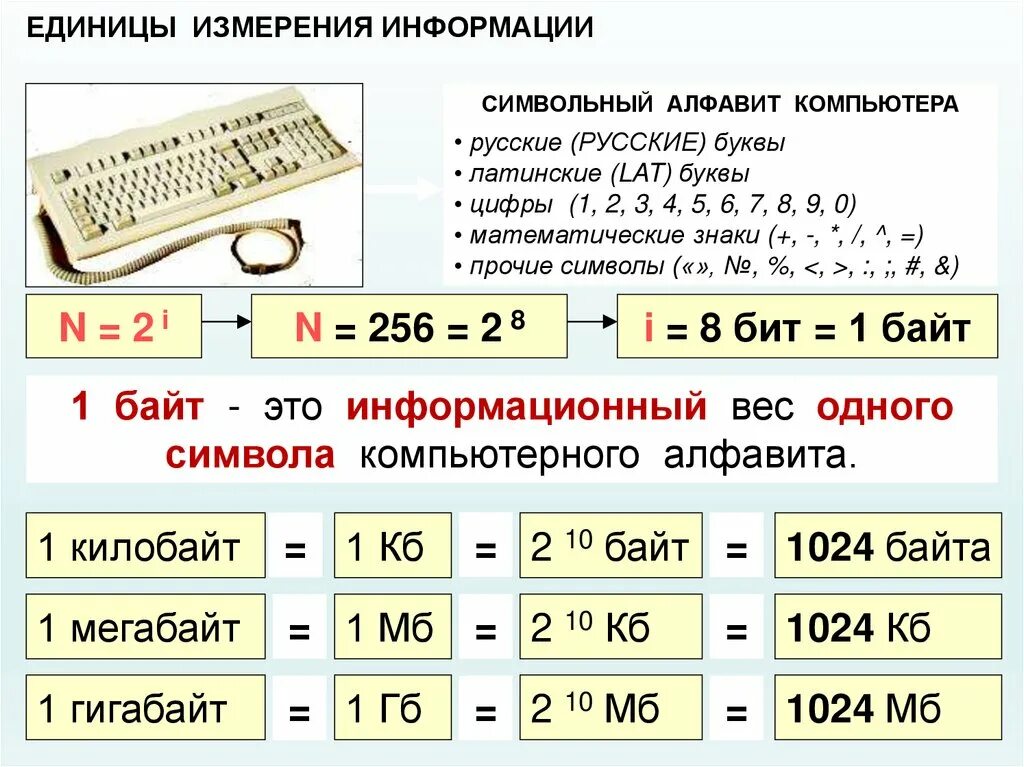 Единицы измерения информации. Измерение информации СПО. Мера количества информации. Единицы измерения информации слайд. Символьная информация это