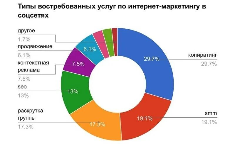 Реклама рынка продуктов