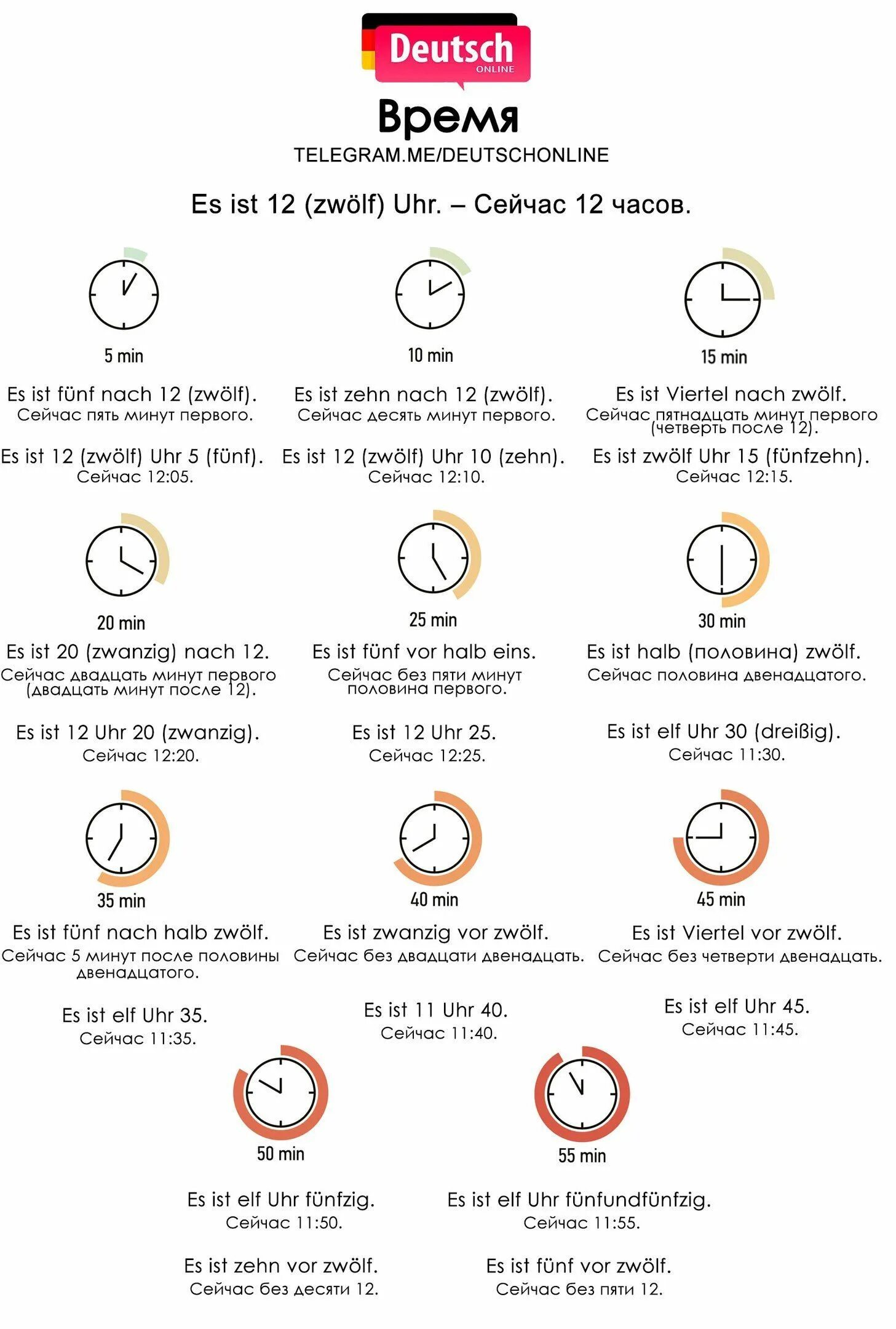 Время по немецкому 5 класс. Обозначение времени в немецком языке таблица. Как произносить время на немецком языке. Как написать время на немецком языке. Как записать время по немецки.