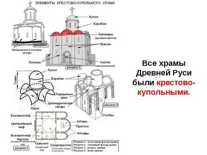 Система церкви