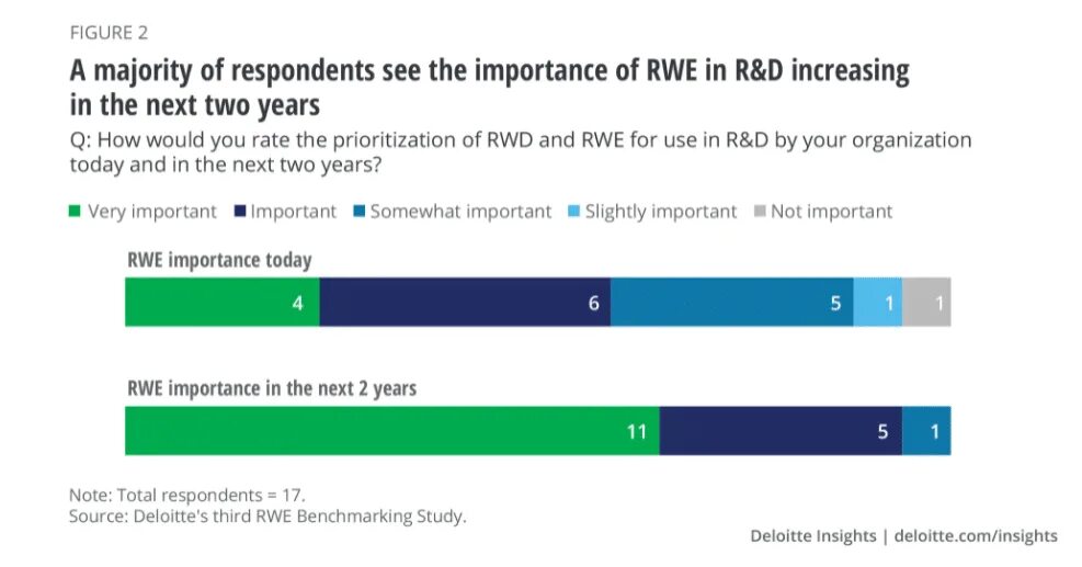 Majority перевод. A majority of the majority of. RWE RWD данные. A majority or the majority.