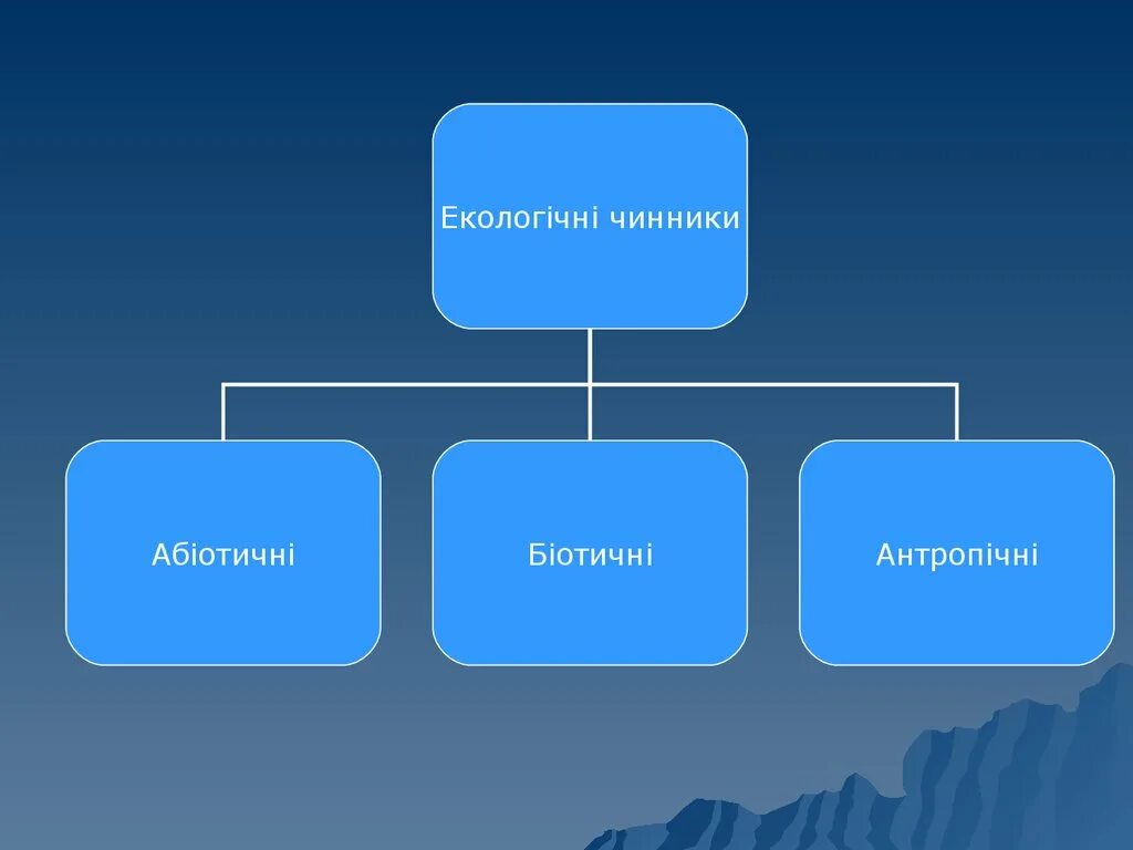 Социальная экология. Биологические аспекты экологии человека. Социальная экология изучает. Социальные аспекты экологии человека. Социальная экология примеры.