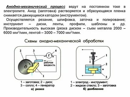 Механические процессы