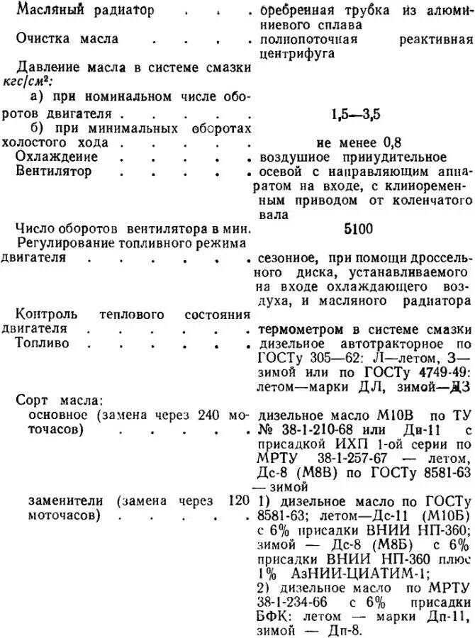 Какое масло лучше заливать в двигатель трактора т 25. Сколько масла в т40. Смазка трактора т40 ам таблица. Заправочные емкости трактора мтз 80. Заправочные данные трактора т 25.