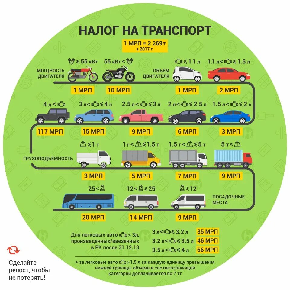 Налог на автомобиль менее 3 лет. Налог на транспорт. транспортный налог в казахстане. транспортный налог на автомобиль. налог на транспорт таблица.