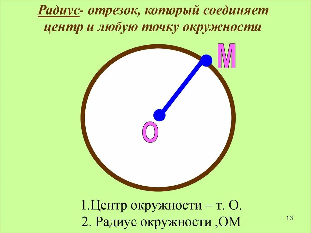 Тема круг окружность 3 класс. Окружность. Центр окружности. Центр и радиус окружности. Радиус окружности.