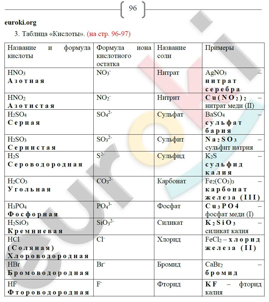 Химия 8 класс тексты. Таблица кислот 8 класс химия Габриелян. Учебник по химии 8 класс Габриелян таблица. Учебник по химии 8 класс Габриелян таблица химических элементов. Химия таблицы за 8 класс Габриелян.