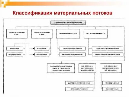Анализ по признаку времени
