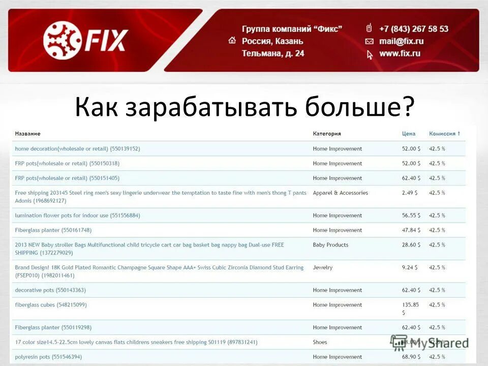 Регофикс транспарент. Fix group. Идея фикс лого. Логотип группы ideя fix. Mobile group санкт-петербург logo.