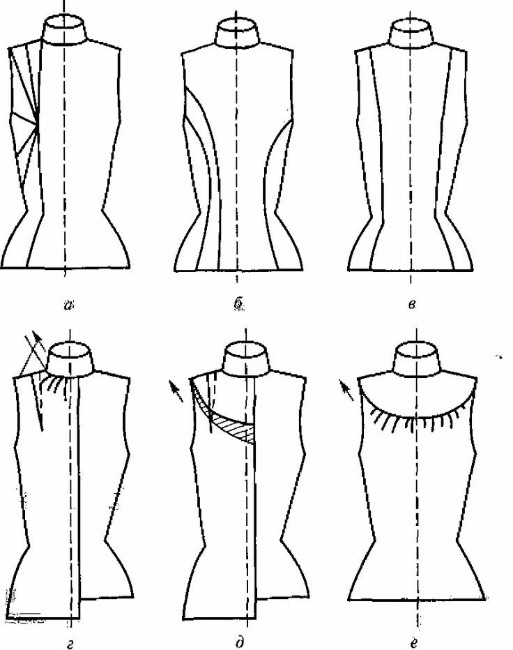 Сложная форма изделия. Моделирование нагрудной вытачки в рельеф. Лекала для моделирования одежды. Моделирование вытачек и рельефов на платье. Фасоны плечевых изделий.