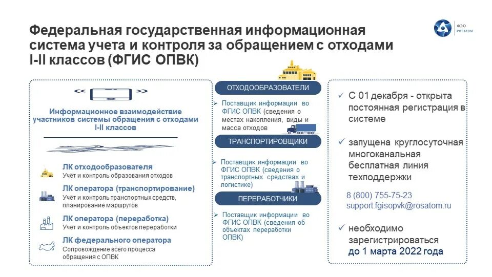 Опвк отходы. ФГИС ОПВК. Система обращения с отходами 1 и 2 классов опасности. Система обращения с отходами 1 и 2 класса. Схемы обращения с отходами i и II классов опасности.