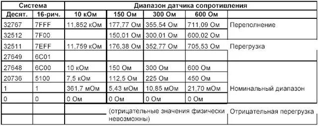 Сопротивление датчика температуры индезит. Таблица сопротивлений датчиков температуры холодильника. сопротивление датчиков холодильника самсунг ноу фрост.
