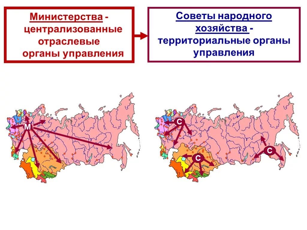 Ведомство отрасли. Министерства централизованные отраслевые органы управления. Совнархозы и Министерства. Отраслевые Министерства и совнархозы. Территориальные органы народного хозяйства:.