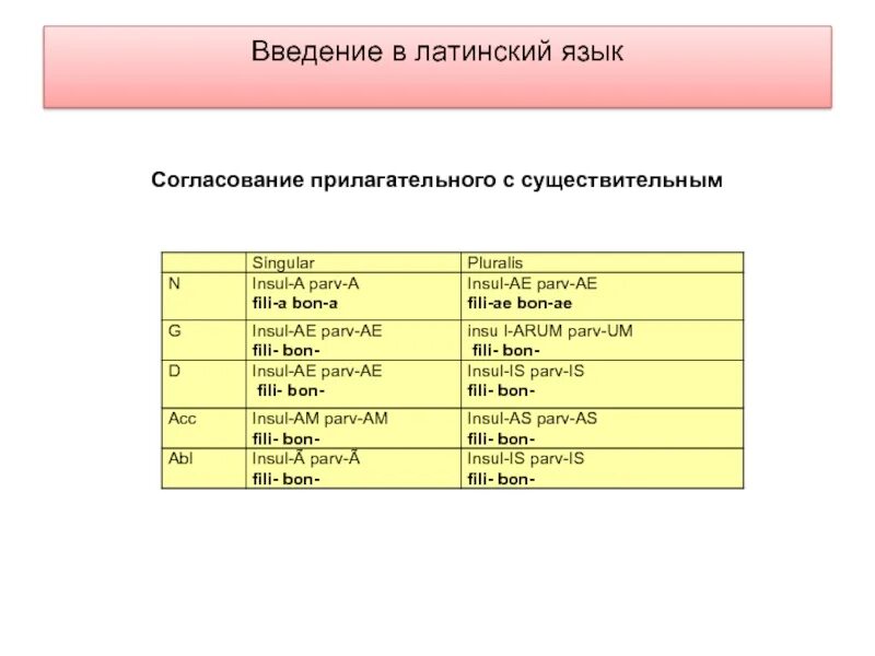 Глубина на латыни