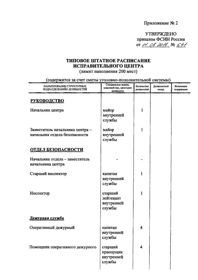 Штатное приказ мвд россии. Приказ ФСИН штатное расписание исправительного центра. Приказ штатное расписание ФСИН. ФСИН России структура исправительного центра. Штатное расписание ФСИН России.