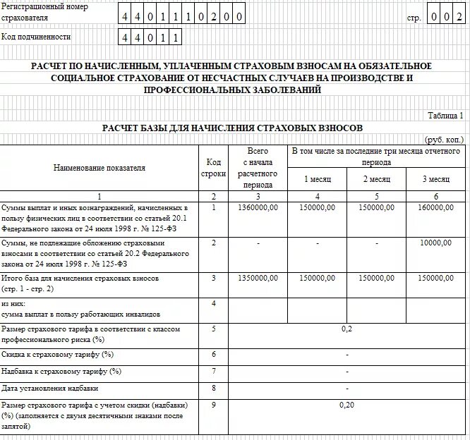 Срок ответа фсс. Таблица 1 формы 4 ФСС. Форма отчетности 4 ФСС. Форма 4 ФСС заполненная таблица 1.1. Таблица 4 в 4 ФСС новая форма.