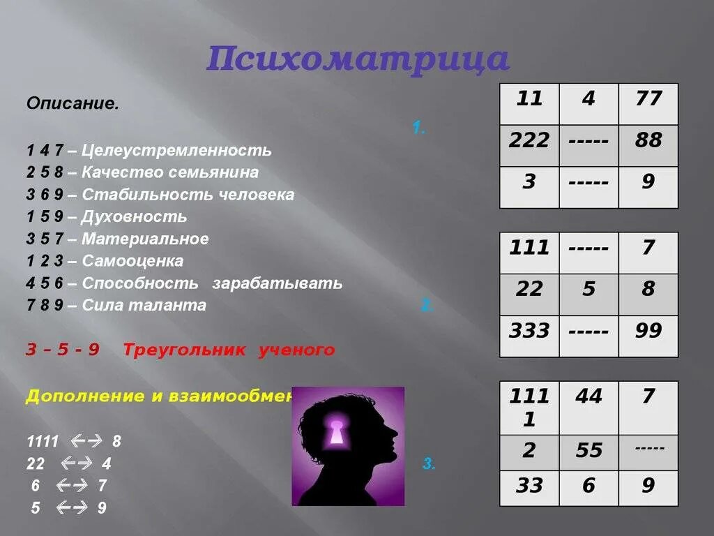 Значение года рождения 9. Нумерология. Нумерология таблица. Нумерология числовая матрица. Число судьбы таблица.