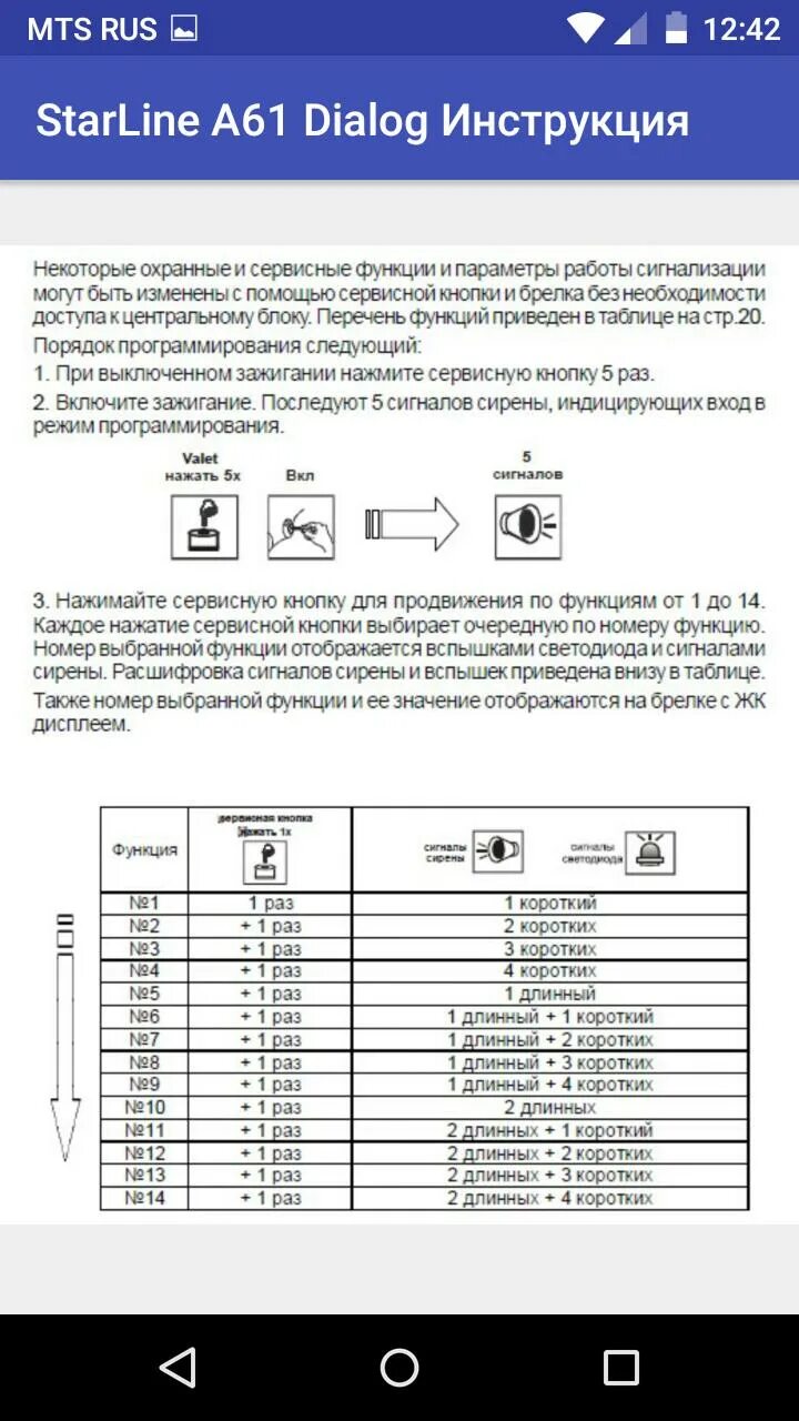 Функции старлайн а91 инструкция. Starline a61 функции брелка. сигнализация starline a61 пульт. брелок сигнализации starline а61 инструкция. сигнализация старлайн а61 инструкция.