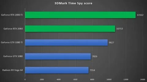 3050 mobile vs 1060