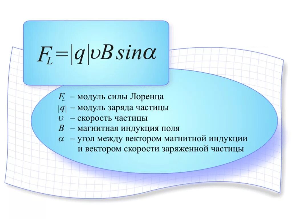 Сила Ампера и сила Лоренца формулы. Формула силы Лоренца в физике. Сила Лоренца формула. Модуль силы Лоренца формула.