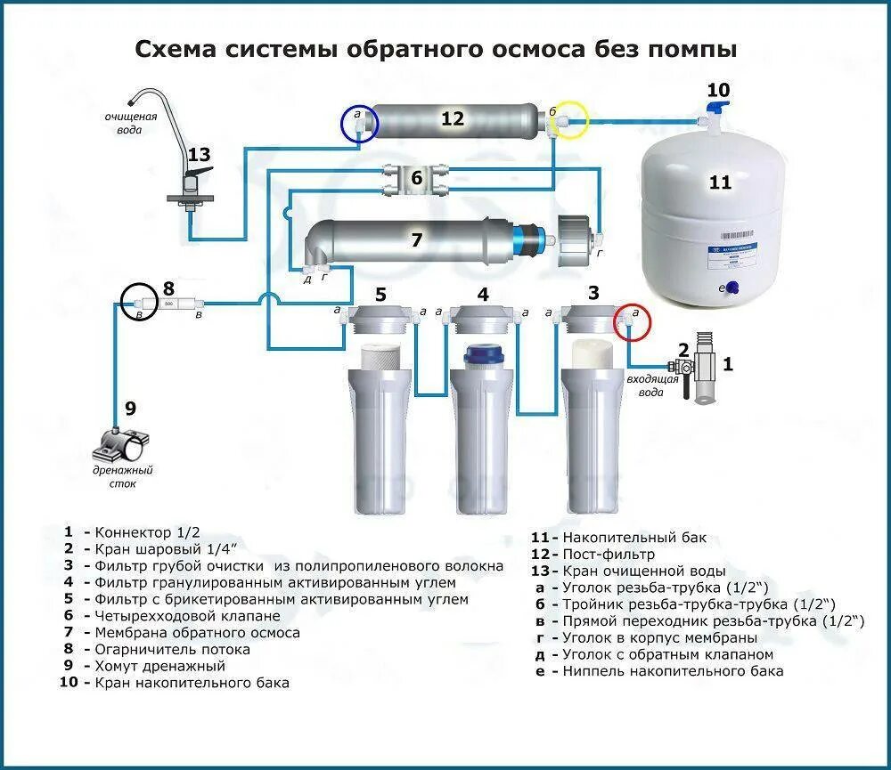 Какие элементы очищают воду в фильтре. Система обратного осмоса naturewater ro50-np35. Система обратного осмоса naturewater с насосом ro50-a1. Схема соединения фильтра обратного осмоса. Схема подключения фильтра для воды с обратным осмосом.