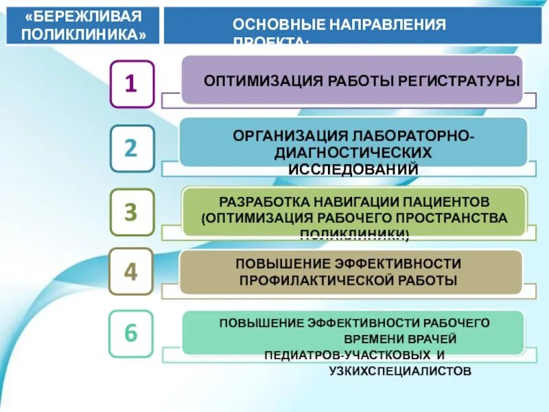 Этапы оптимизации бизнес-процессов. Бизнес процессы автоматизация на производстве. Оптимизация работы сотрудников. Цели оптимизации бизнес-процессов. Процесс оптимизации бизнес процессов.
