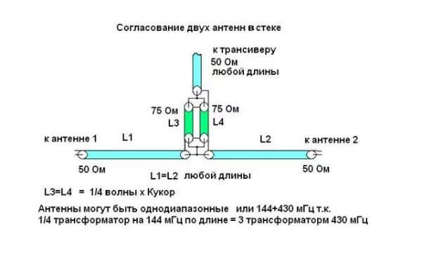 Согласуй антенну