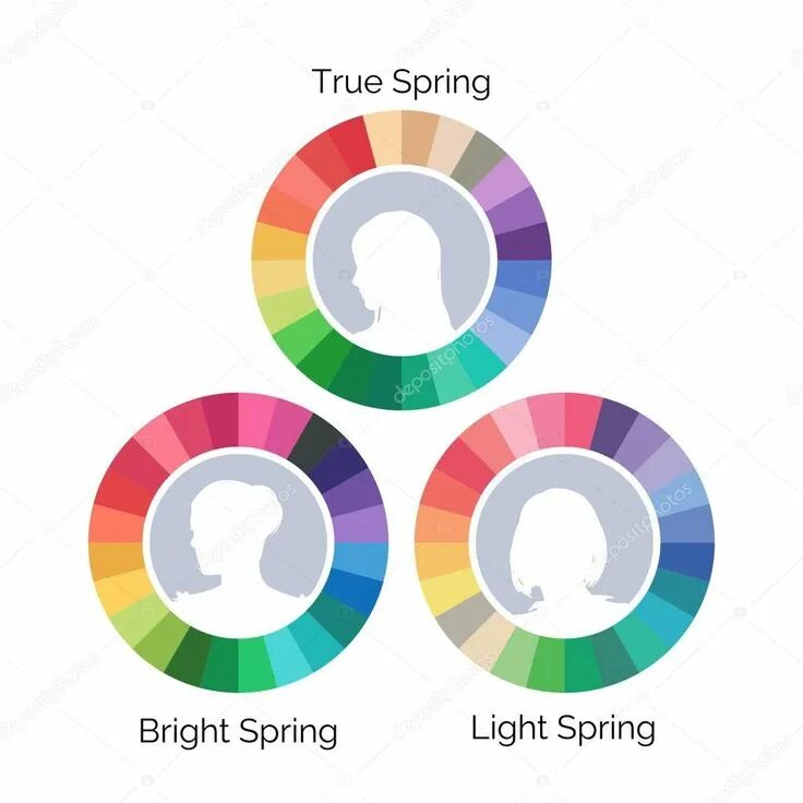 Spring type. Type &amp; color.