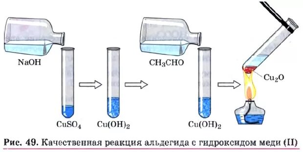 Реакция альдегидов с гидроксидом меди 2. Качественная реакция на альдегиды с гидроксидом меди 2. Качественная реакция с гидроксидом меди 2. Качественная реакция на формальдегид с гидроксидом меди 2.