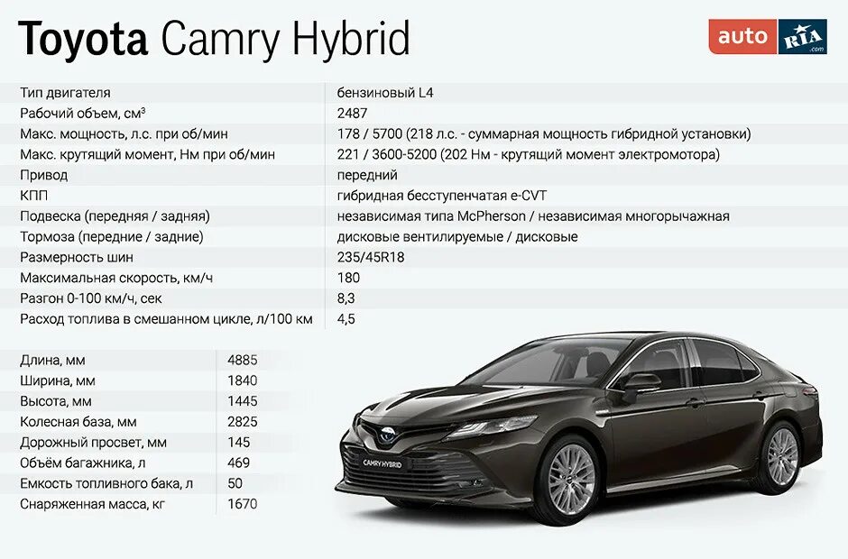 Сколько литров в камри 70. Тойота camry 2025. тойота камри 70 технические характеристики.