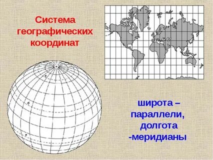 Географическая система координат карта