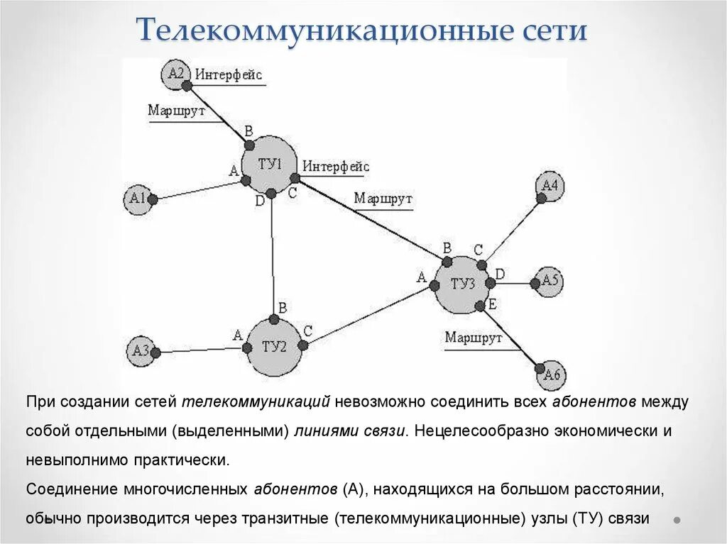 Информационно-телекоммуникационная сеть схема. Технологии телекоммуникационных сетей схема. Информационно-телекоммуникационной структуры сети. Структура телекоммуникационной сети.