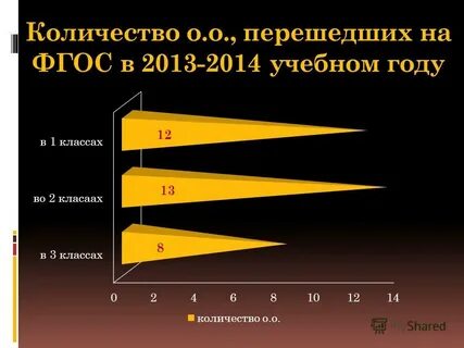 Сколько оо