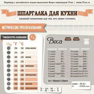 1 oz сколько мл