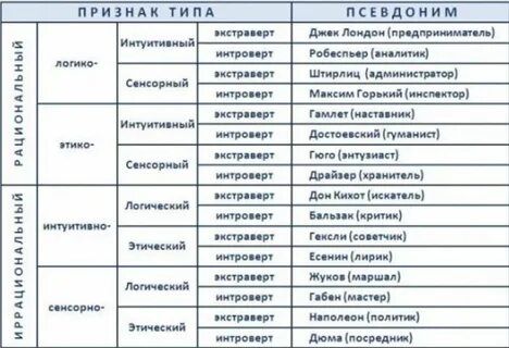 Интроверт пройти тест