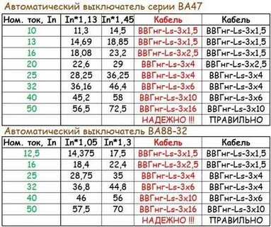 Автомат 40 сколько квт