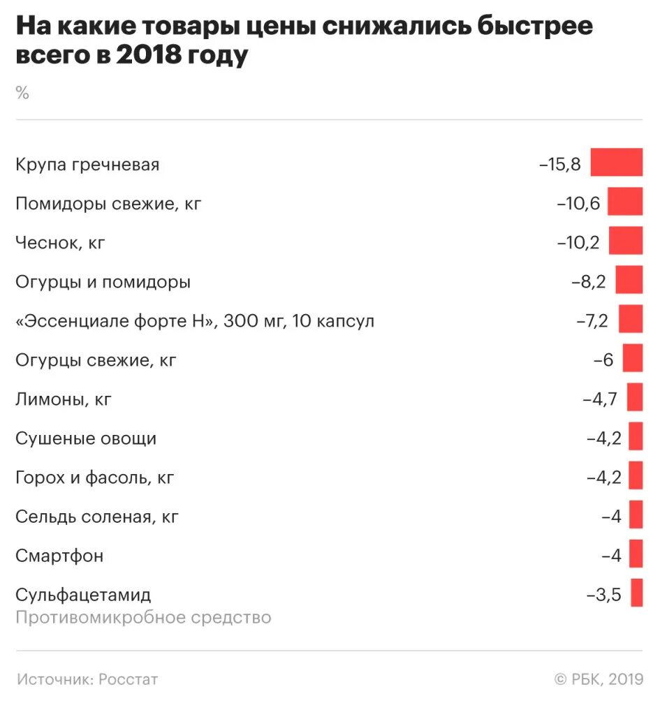 Рост цен 6 букв. Какие товары. Рост цен на продукты за год. Повышение цен на продукты. Цены на продукты.