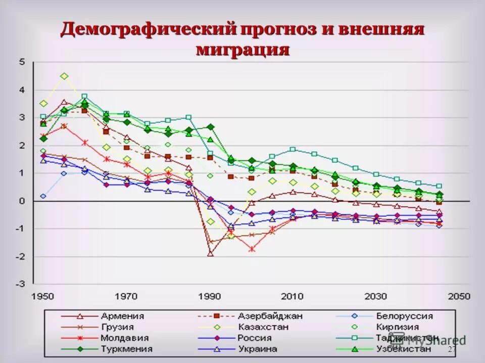 Динамика мирового ввп 2000-2020. Ставки на спорт. Прогнозы на десятилетие. График изменения климата в россии. Прогнозы на десятилетие.