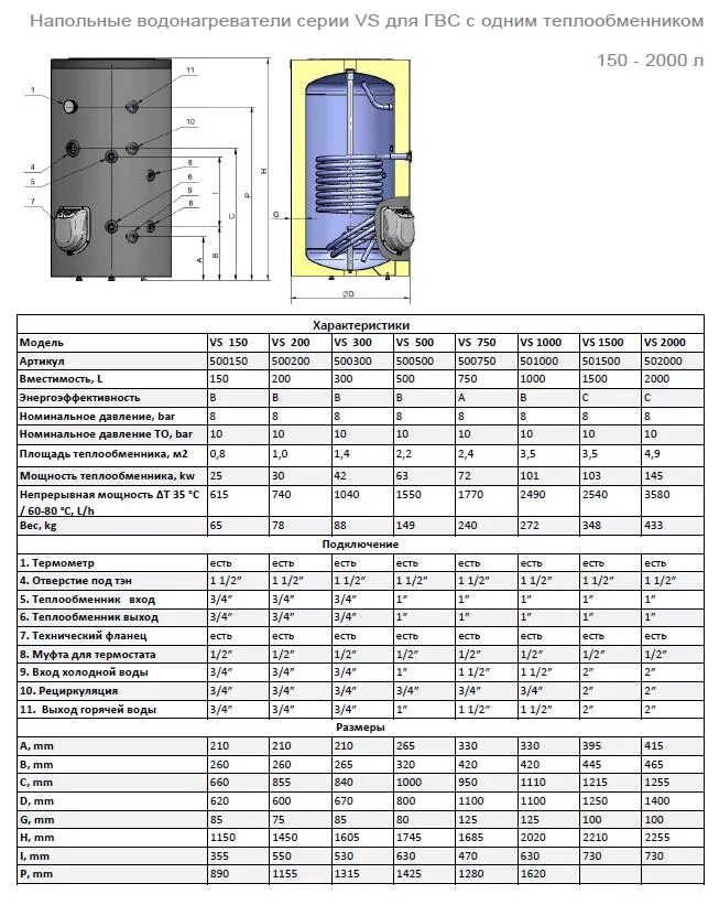 бойлер косвенного нагрева 200 отзывы. бойлер косвенного нагрева 200л. бойлер косвенного нагрева 200 отзывы. накопительный косвенный водонагреватель galmet tower sgw 200. бойлер турботех турбо 200.