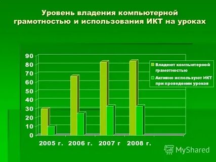 Владение техникой