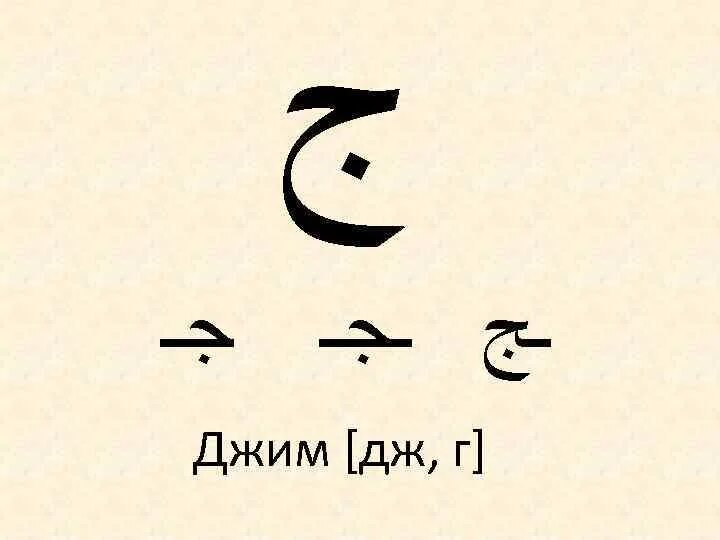 Арабская буква 3 буквы сканворд. Арабские буквы. Арабская буква ج. Написание арабских букв. Джим буква арабского алфавита.