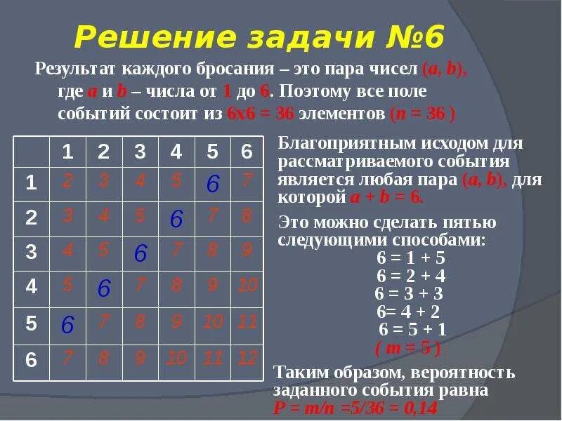 Поле событий. Комбинаторика теория вероятности. Как решать задачи на вероятность. Статистика и теория вероятности 9 класс.