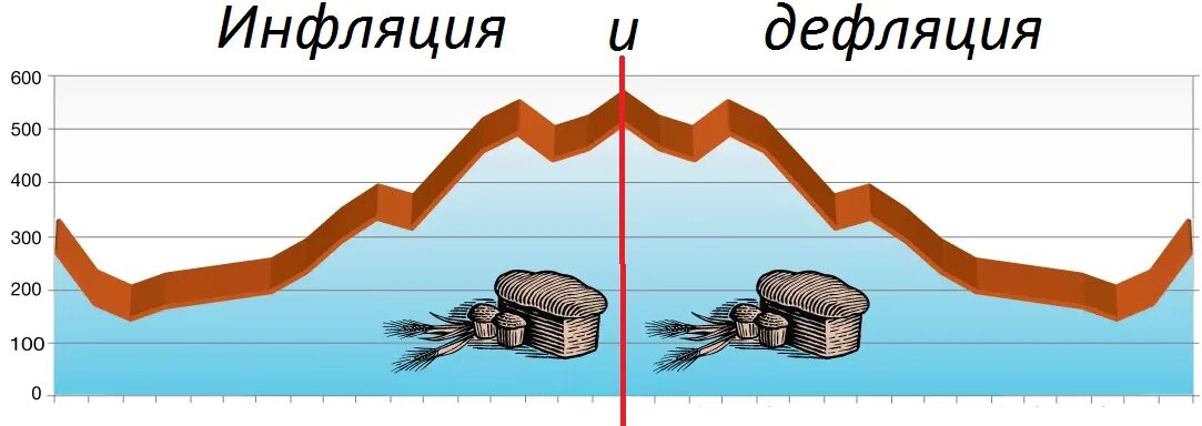 Обстоятельства дефляции