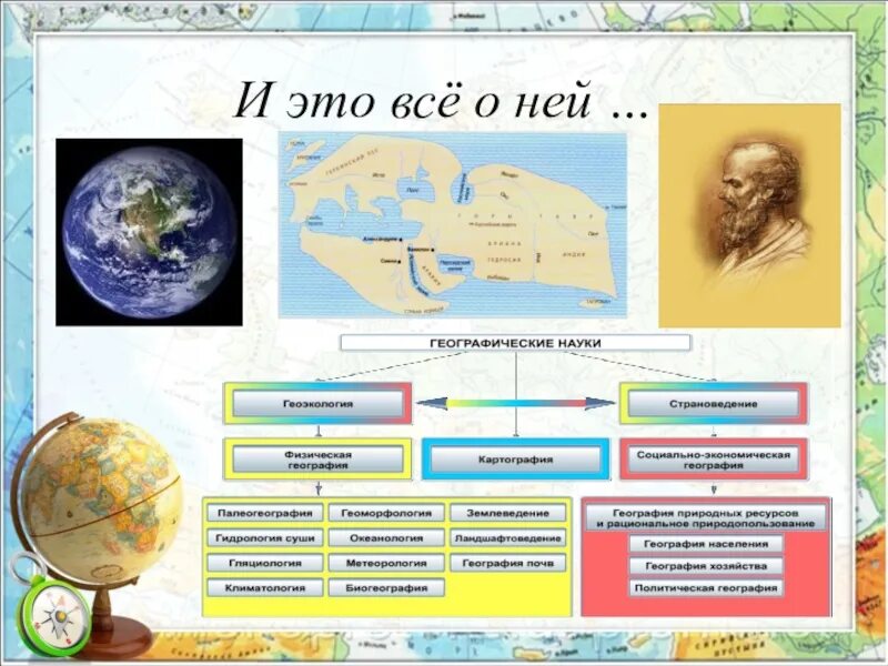 Какая наука занимается изучением земли. Схема географических наук. География презентация. Тема для презентации география. География это наука.